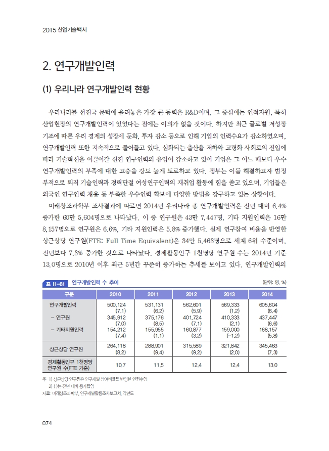 2015년도 산업기술백서 - 연구개발인력